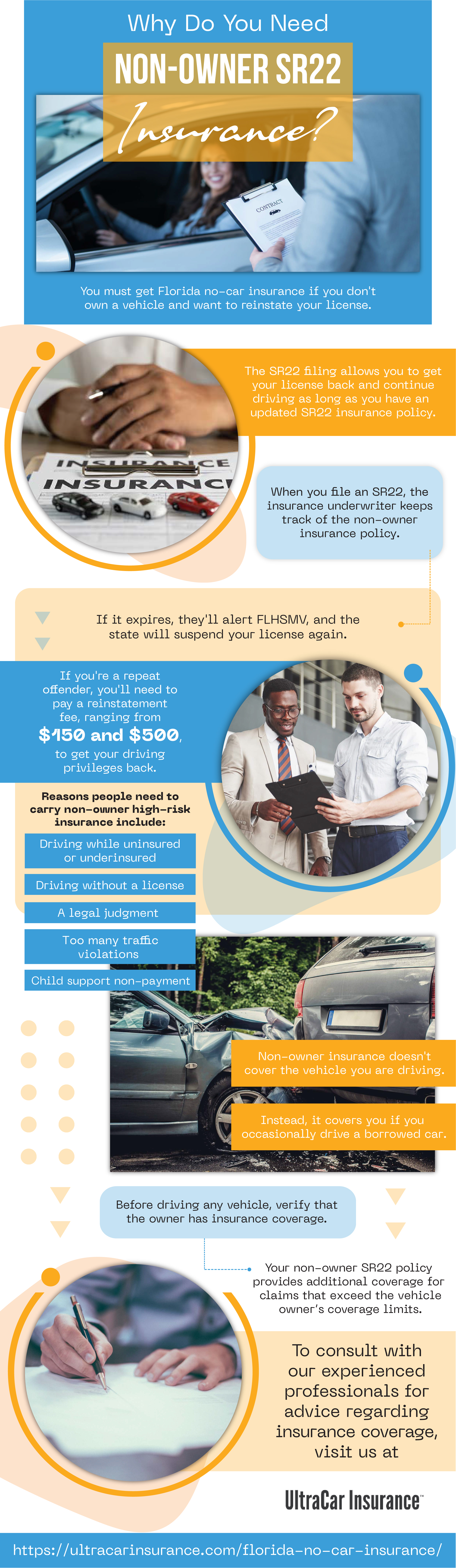 Why Do You Need Non-Owner SR22 Insurance Infograph
