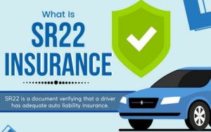 What is SR22 Insurance and why do you need it