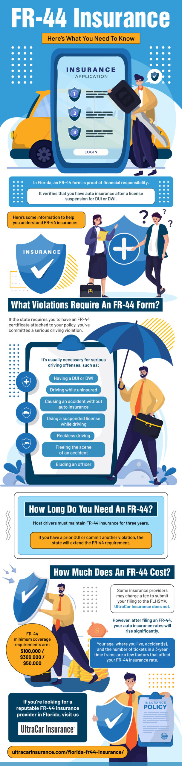 FR-44 Insurance:Here’s What You Need To Know Infograph
